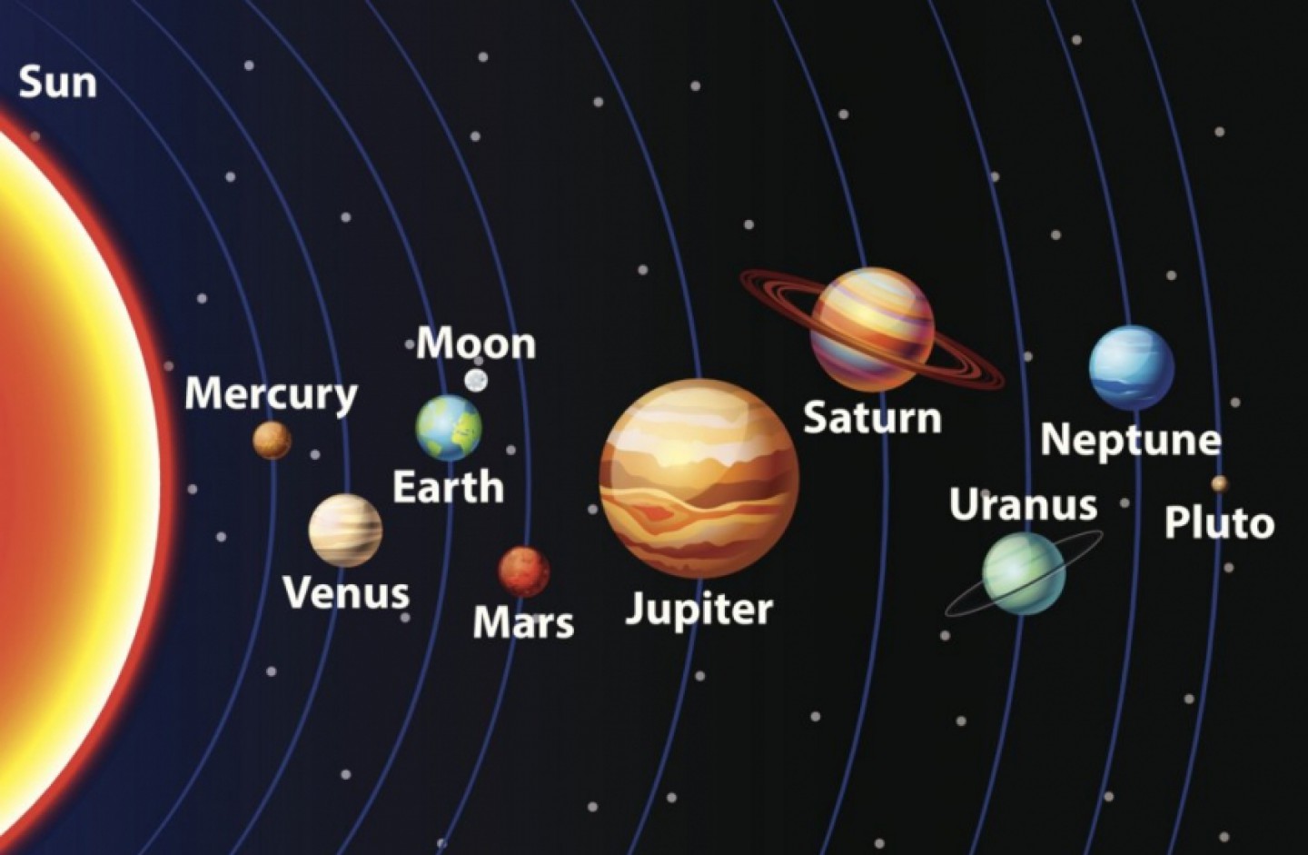 Okrugla Zemlja Cropped-suncev-sistem-1395069544-303242
